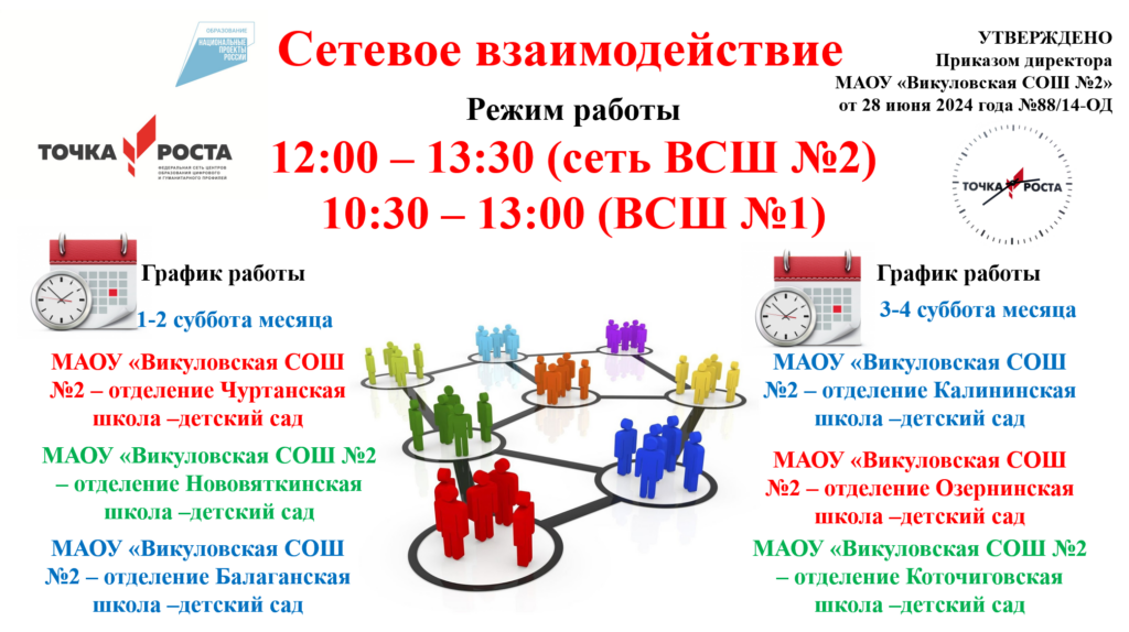 Сетевое взаимодействие в Точке роста на 2024-2025 учебный год